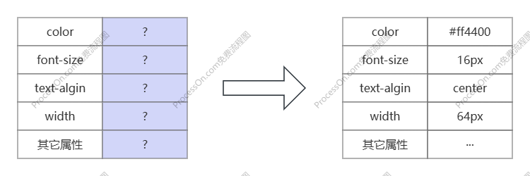 CSS 属性值的计算过程.png